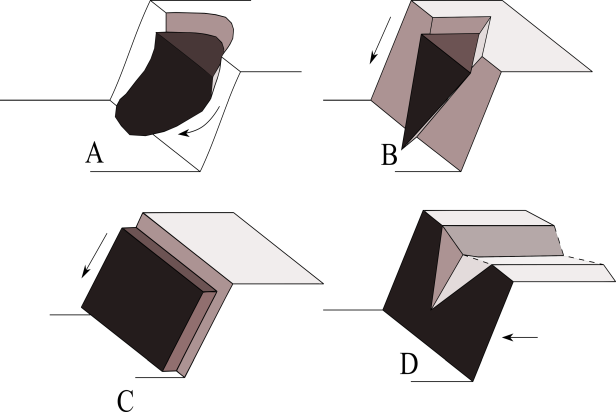 Schematic types of hillslope channel fractures. A) circular failure; B) wedge failure; C) plane failure and D) dam break failure